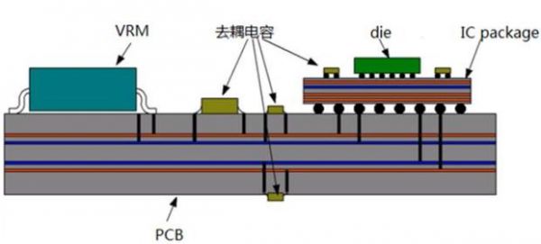 复合左手传输线(左右手传输线理论)-图3 复合左手传输线(左右手传输线理论)-图3