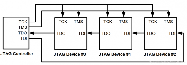 jtag传输协议(jtag链路)-图1 jtag传输协议(jtag链路)-图1