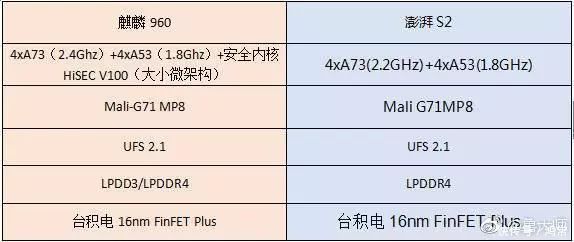 澎湃s2跑分多少的简单介绍-图2 澎湃s2跑分多少的简单介绍-图2