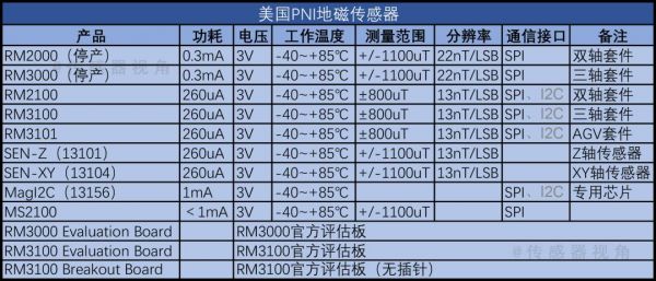 地磁感应传输数据(地磁感应传输数据是什么)-图3 地磁感应传输数据(地磁感应传输数据是什么)-图3