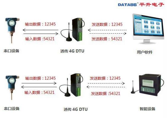 dtu传输距离（dtu通信）