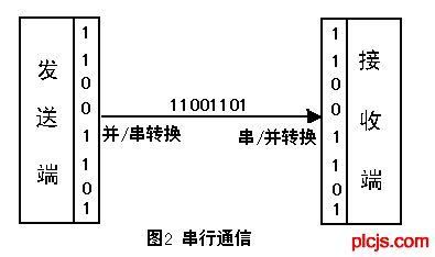 串口设备网络传输文件（串口设备网络传输文件在哪）