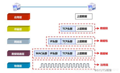 网络传输行业(传输网络技术的发展是怎么样的)-图3 网络传输行业(传输网络技术的发展是怎么样的)-图3