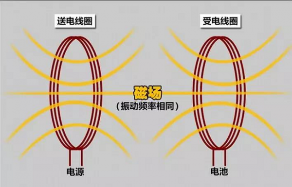 无线电力传输题（无线电力传输名词解释）