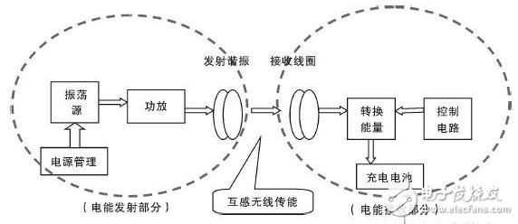 无线电力传输题(无线电力传输名词解释)-图3 无线电力传输题(无线电力传输名词解释)-图3