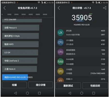 包含华为g7plus跑分多少的词条