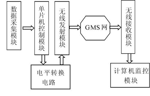 单片机摄像头无线传输(摄像头和单片机传输数据)-图3 单片机摄像头无线传输(摄像头和单片机传输数据)-图3