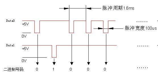 韦根传输距离(韦根信号是怎么输出的)-图1 韦根传输距离(韦根信号是怎么输出的)-图1