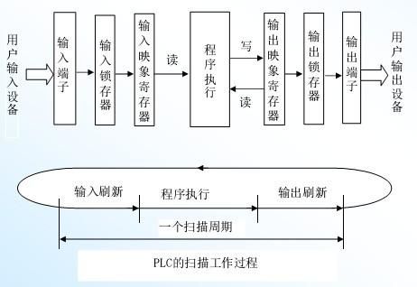 韦根传输距离(韦根信号是怎么输出的)-图2 韦根传输距离(韦根信号是怎么输出的)-图2