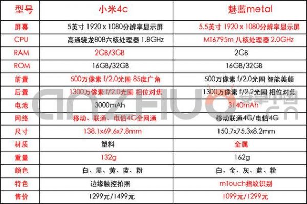 魅族metal32g跑分的简单介绍-图2 魅族metal32g跑分的简单介绍-图2