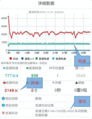 无线传输抖动值(无限传输速率)-图3 无线传输抖动值(无限传输速率)-图3