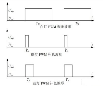 pwm波怎么传输(pwm波的频率)-图2 pwm波怎么传输(pwm波的频率)-图2