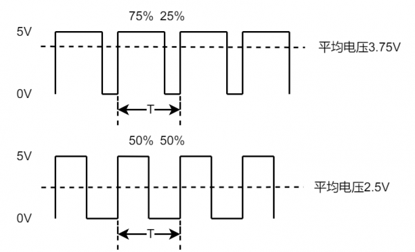 pwm波怎么传输(pwm波的频率)-图3 pwm波怎么传输(pwm波的频率)-图3