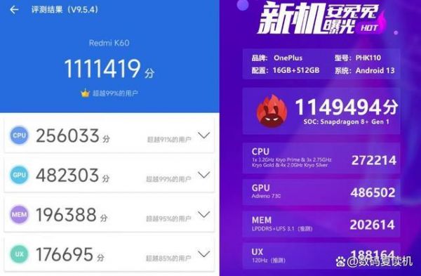 关于手机cpu跑分27000的信息-图3 关于手机cpu跑分27000的信息-图3