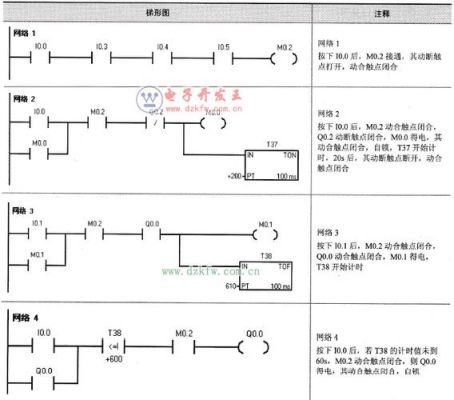 皮带传输plc(皮带传输机带速和带厚关系)-图2 皮带传输plc(皮带传输机带速和带厚关系)-图2