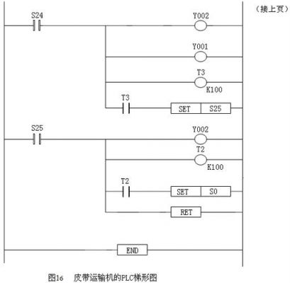 皮带传输plc(皮带传输机带速和带厚关系)-图3 皮带传输plc(皮带传输机带速和带厚关系)-图3