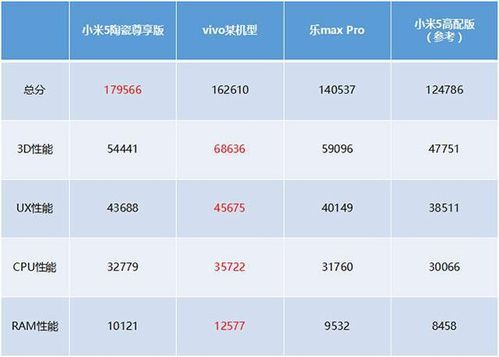 手机怎么样跑分才会高的简单介绍-图2 手机怎么样跑分才会高的简单介绍-图2