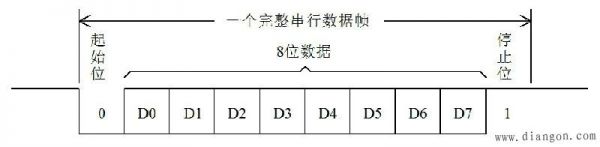 串口传输字节间隔（串口发送一个字节时间）-图1