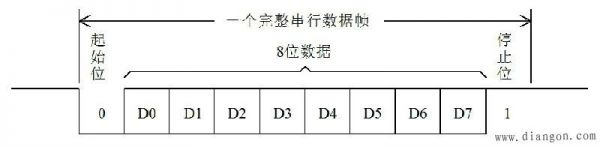 串口传输字节间隔（串口发送一个字节时间）