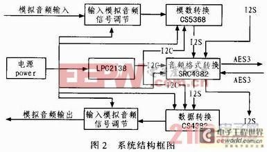 AES3传输（aes接口怎么连接）