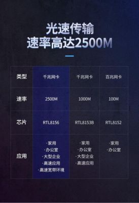 usb网卡传输速率（网卡传输速率是多少）