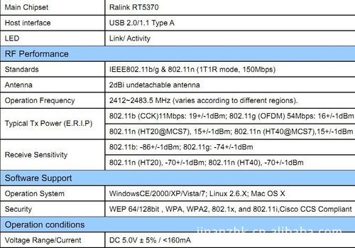 usb网卡传输速率(网卡传输速率是多少)-图3 usb网卡传输速率(网卡传输速率是多少)-图3