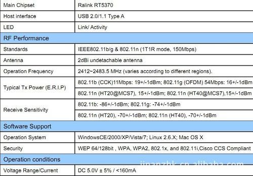 usb网卡传输速率（网卡传输速率是多少）-图3