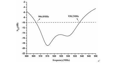 天线的传输损耗(天线传输损耗计算)-图3 天线的传输损耗(天线传输损耗计算)-图3