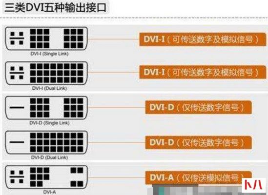 dvi接口传输带宽（dvi线最长传输距离）