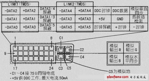 dvi接口传输带宽(dvi线最长传输距离)-图3 dvi接口传输带宽(dvi线最长传输距离)-图3