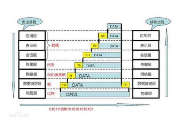 网络传输协议层次(网络层的传输协议)-图1 网络传输协议层次(网络层的传输协议)-图1