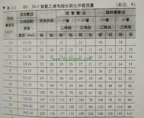 正常电网传输线损(电线传输损耗)-图2 正常电网传输线损(电线传输损耗)-图2