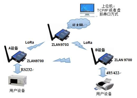 传输通信模块（传输通信模块的作用）-图2