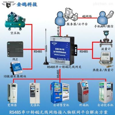 传输通信模块(传输通信模块的作用)-图3 传输通信模块(传输通信模块的作用)-图3