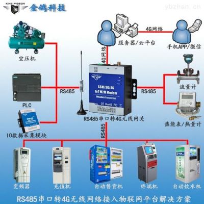 传输通信模块（传输通信模块的作用）-图3