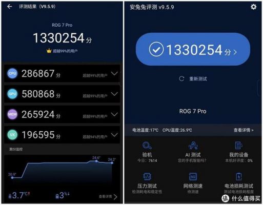 rog电竞游戏手机跑分的简单介绍