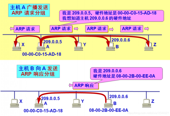 数据广播传输（广播数据帧不能穿透什么设备）