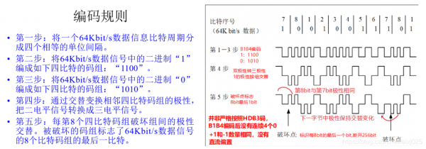 光纤传输编码(光纤传输编码怎么看)-图3 光纤传输编码(光纤传输编码怎么看)-图3