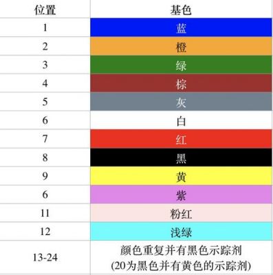 光纤传输编码(光纤传输编码怎么看)-图2 光纤传输编码(光纤传输编码怎么看)-图2