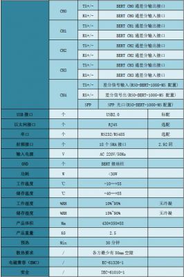 传输误码测试仪(数据传输误码率计算)-图3 传输误码测试仪(数据传输误码率计算)-图3