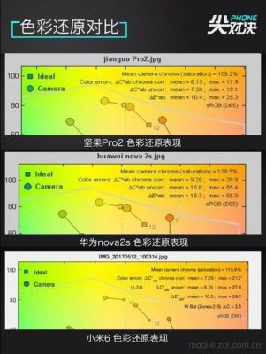 坚果pro跑分vs米6的简单介绍-图3 坚果pro跑分vs米6的简单介绍-图3
