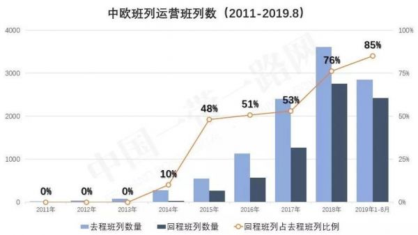 下行回程传输数据速率（下行回程传输数据速率是多少）