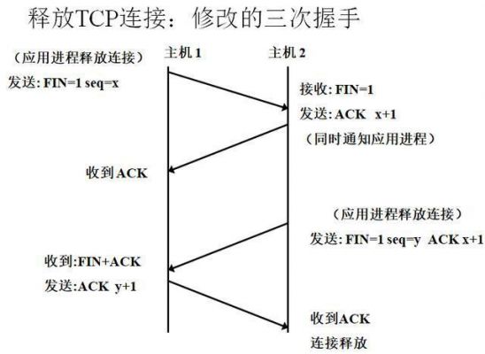控制传输厂商请求（传输控制协议tcp）