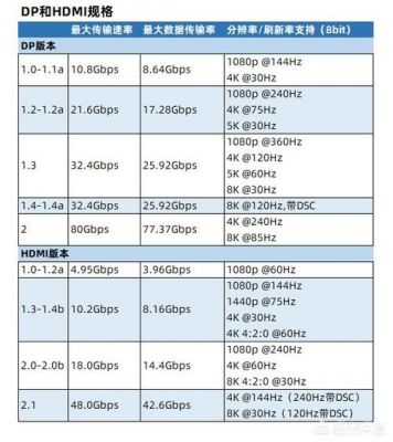 传输参数怎么用（传输参数怎么用英文表示）