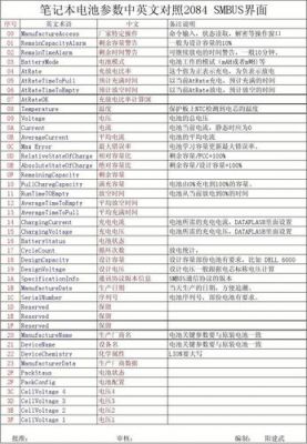 传输参数怎么用(传输参数怎么用英文表示)-图3 传输参数怎么用(传输参数怎么用英文表示)-图3