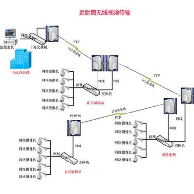 远无线传输（远距离无线传输技术有哪些?）