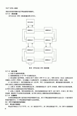 SDH能多向传输吗(基于sdh的多业务传送节点技术要求)-图3 SDH能多向传输吗(基于sdh的多业务传送节点技术要求)-图3