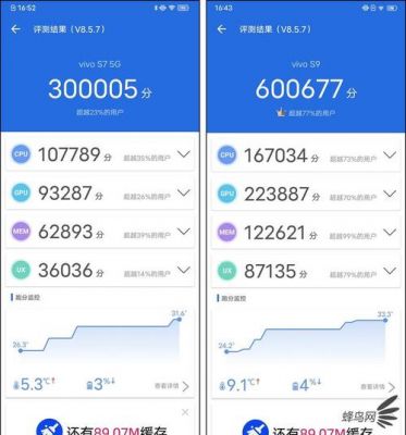 手机怎么测跑分准的简单介绍-图2 手机怎么测跑分准的简单介绍-图2