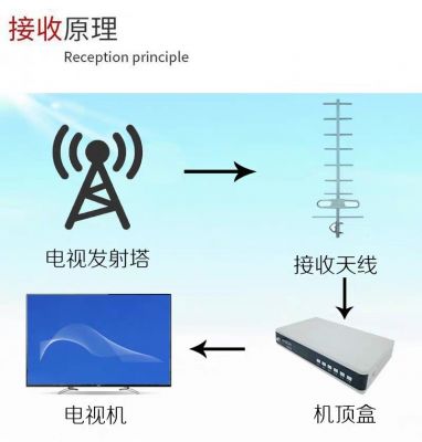 dtmb可以有线传输吗(dtmb能传多远)-图1 dtmb可以有线传输吗(dtmb能传多远)-图1