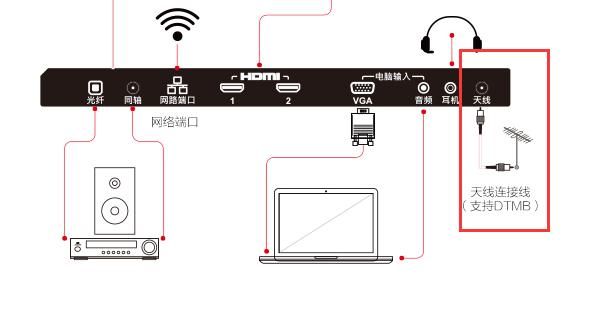 dtmb可以有线传输吗(dtmb能传多远)-图2 dtmb可以有线传输吗(dtmb能传多远)-图2